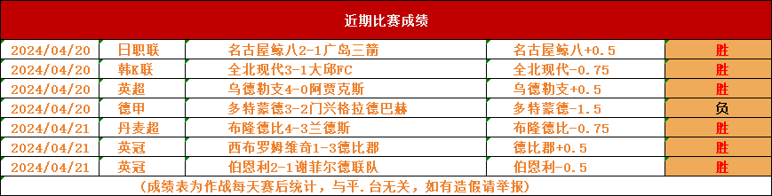 关于巴黎圣日耳曼继续领跑法甲积分榜的信息