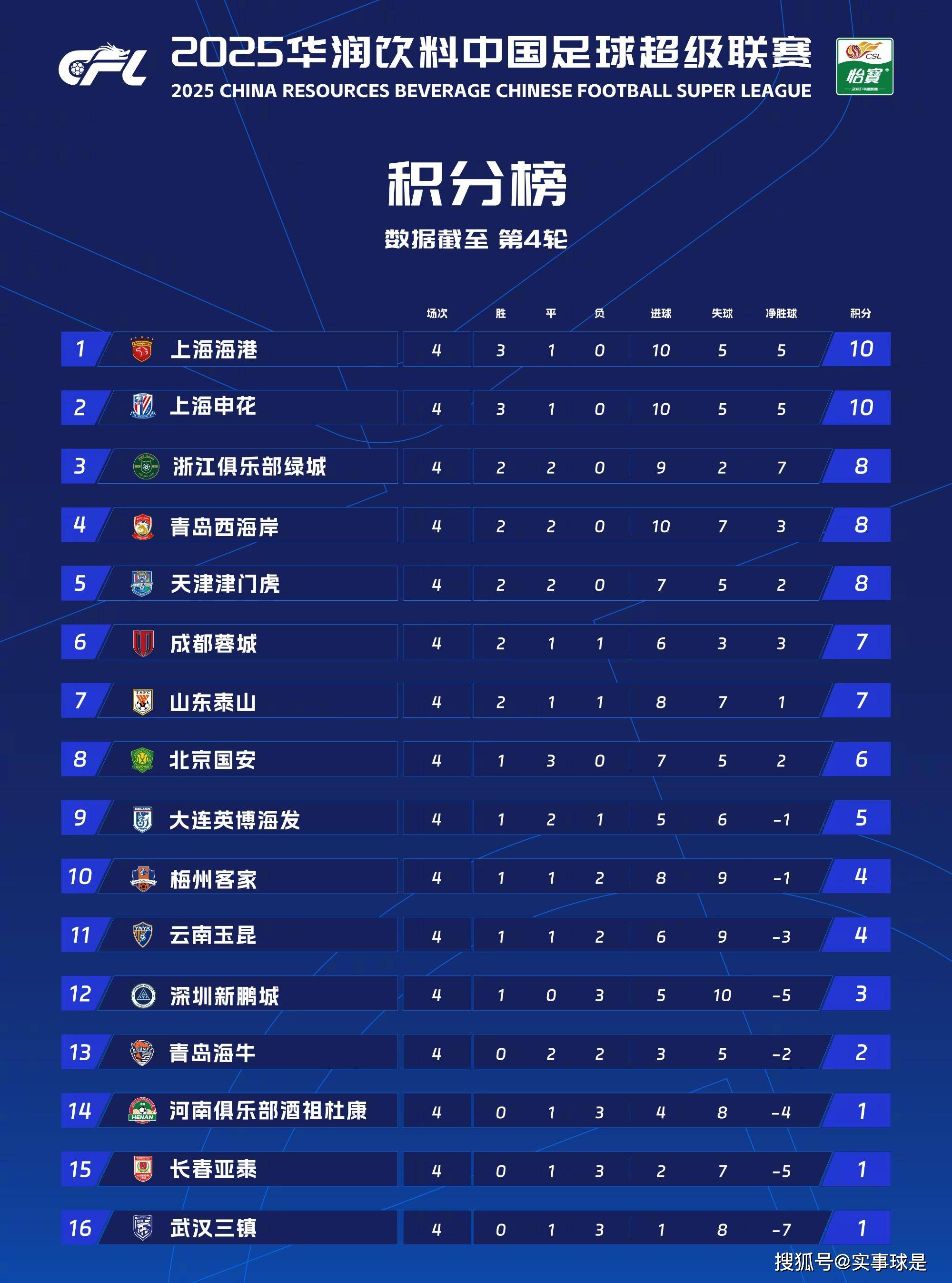 包含中超｜巴萨晋级，技术统计的词条