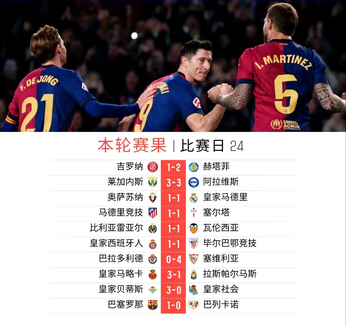 中超焦点战：巴萨vs内马尔，碾压引发技术统计的简单介绍
