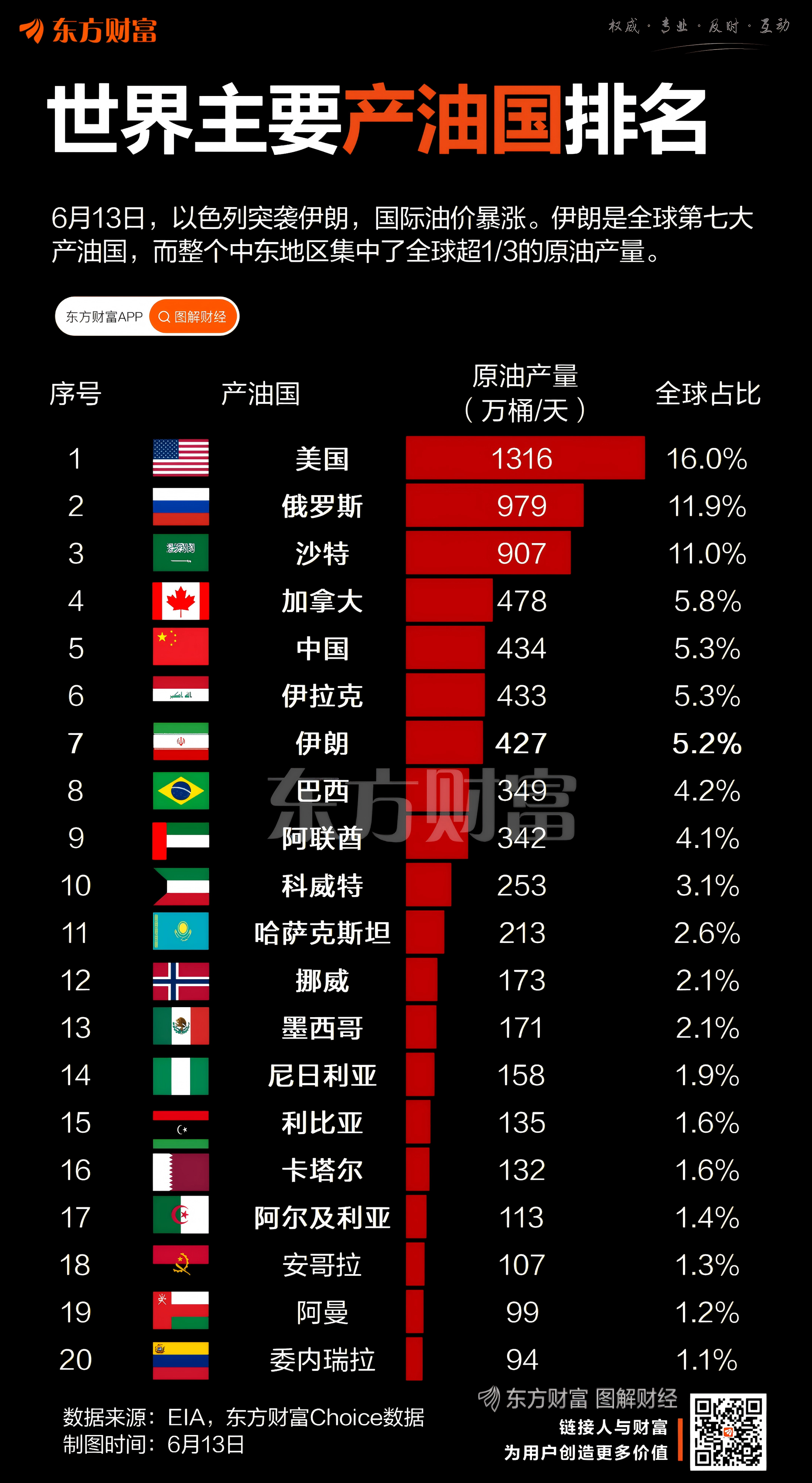 全球抵制伊朗原油，油价暴涨的简单介绍