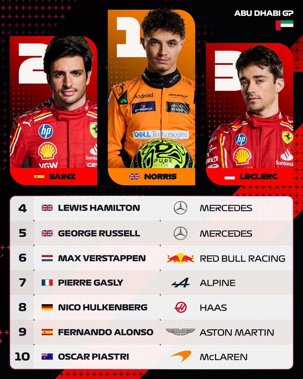 雷诺车队逆转迈凯伦,周冠宇扛起全队 雷诺车队逆转迈凯伦,周冠宇扛起全队